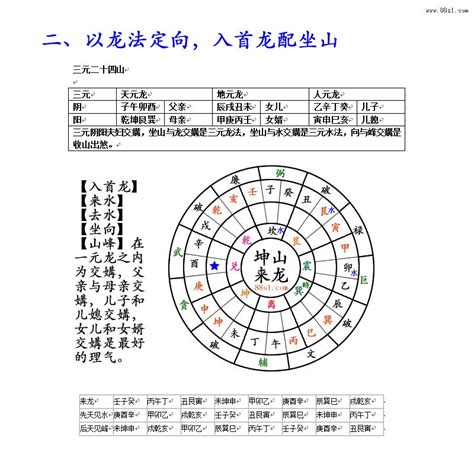 三元派|详说中国风水学流派